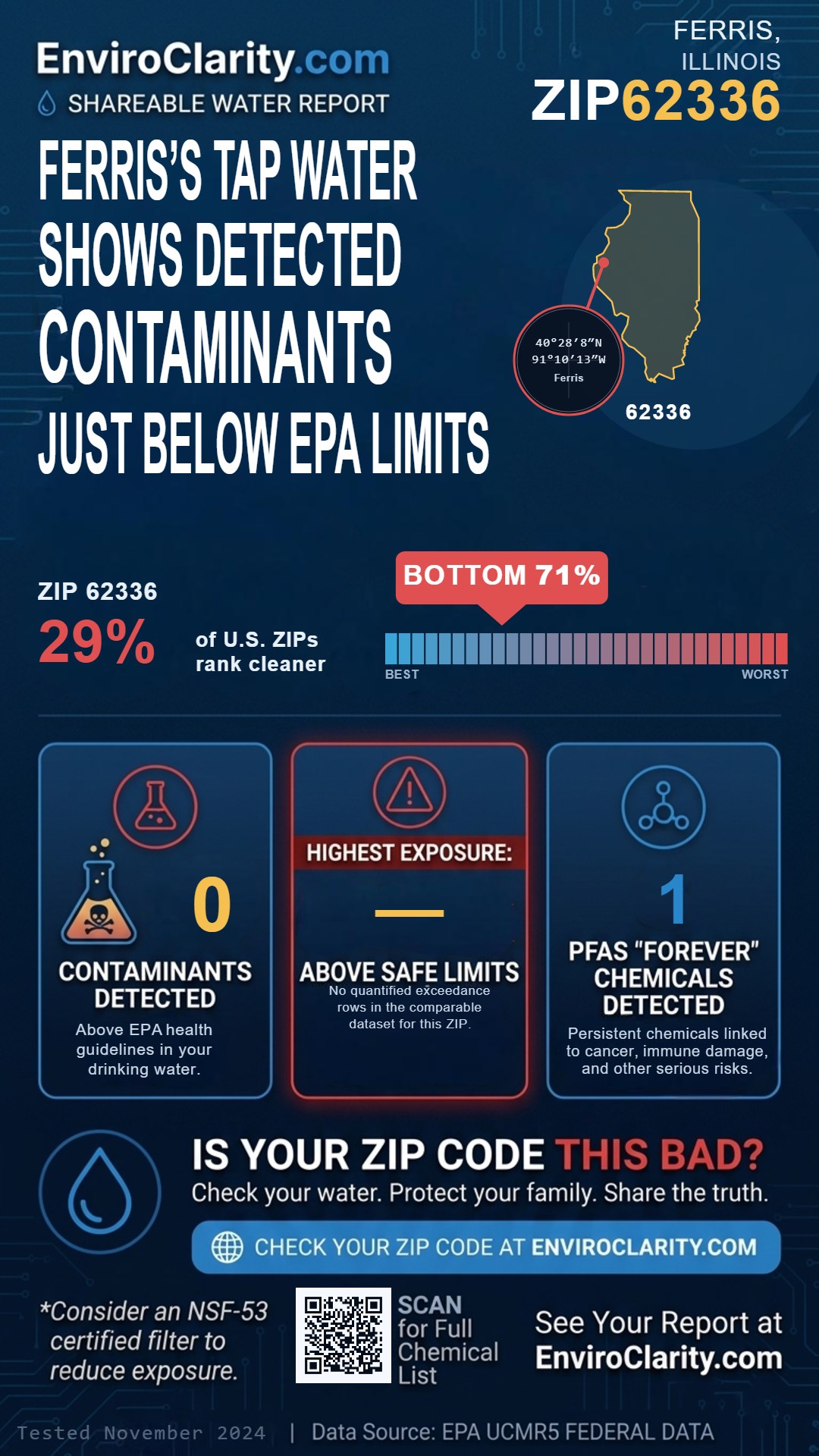 62336 water quality report infographic