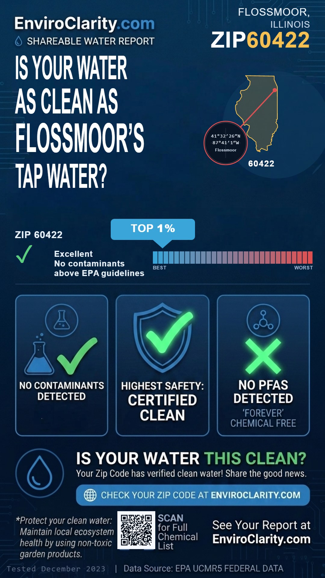 60422 water quality report infographic