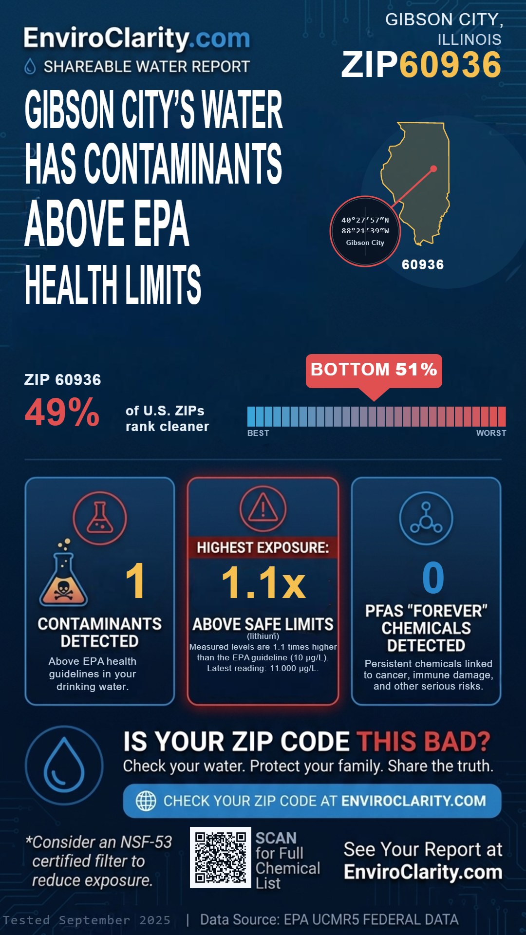 60936 water quality report infographic