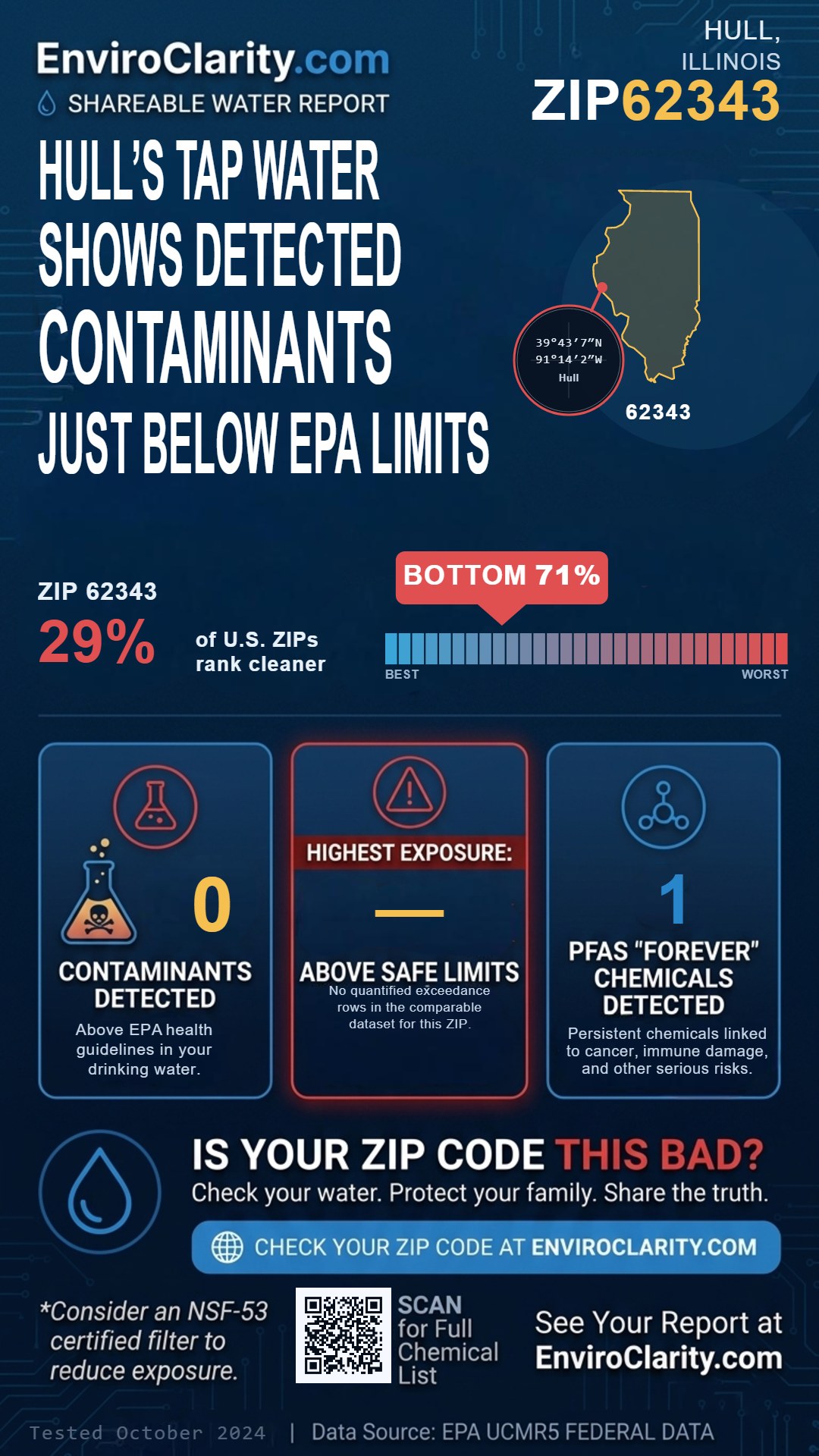 62343 water quality report infographic
