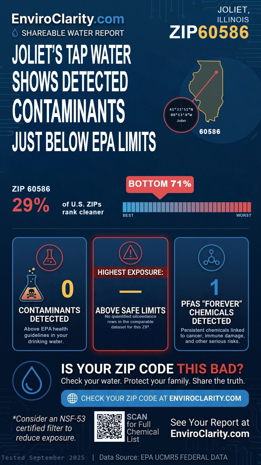 60586 water quality report infographic