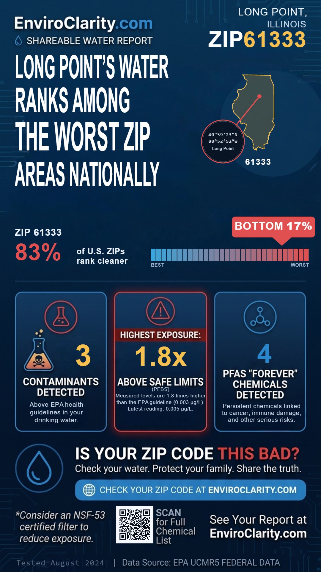 61333 water quality report infographic