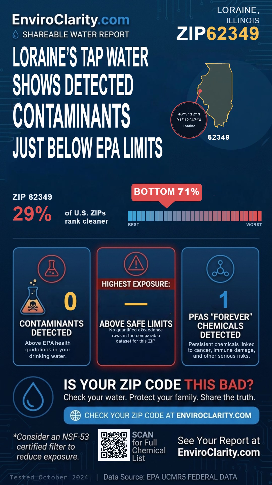 62349 water quality report infographic