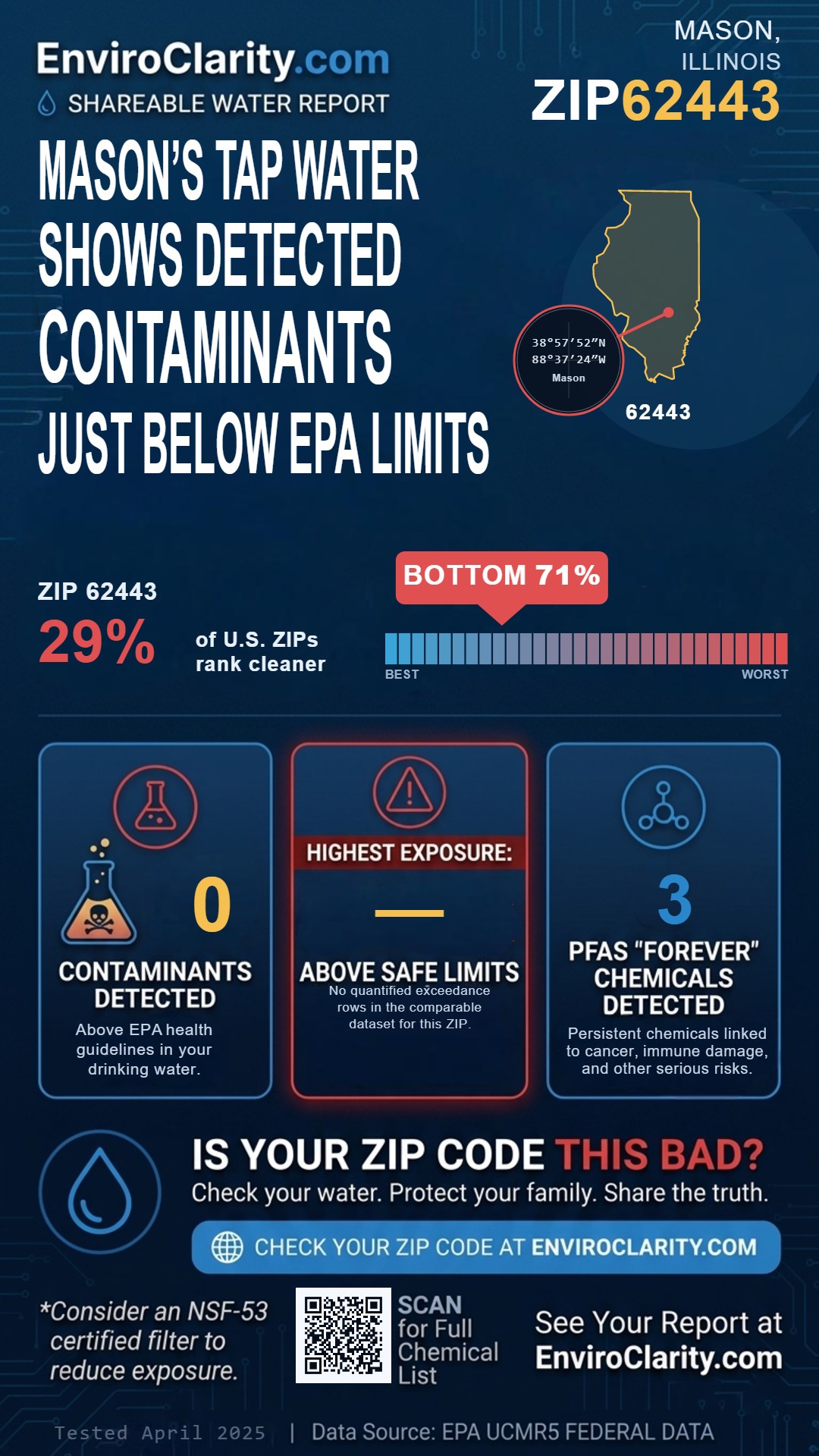 62443 water quality report infographic
