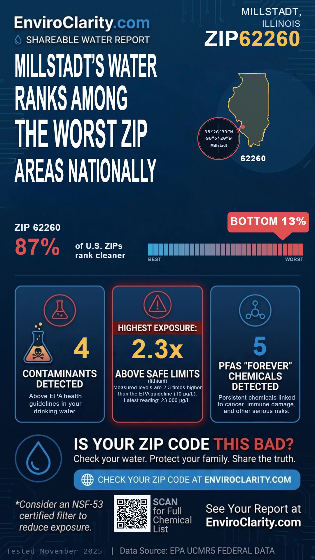 62260 water quality report infographic