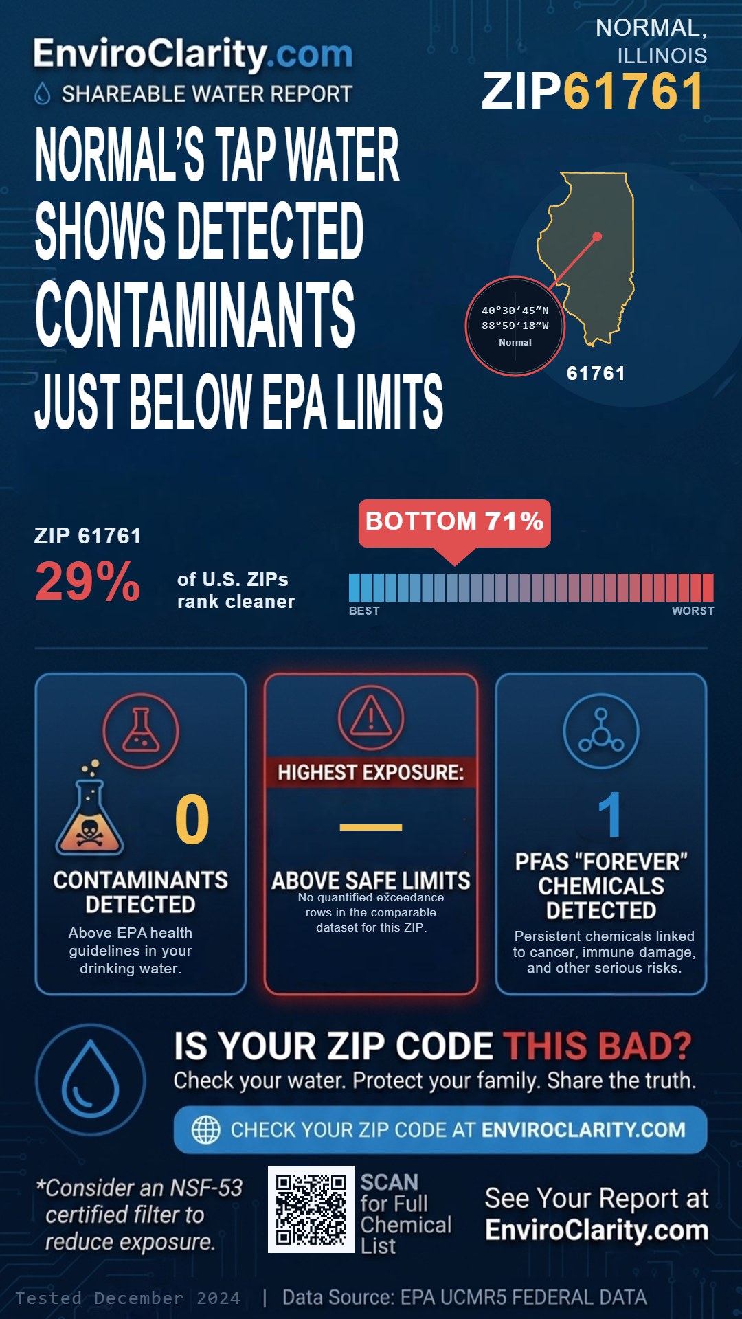 61761 water quality report infographic
