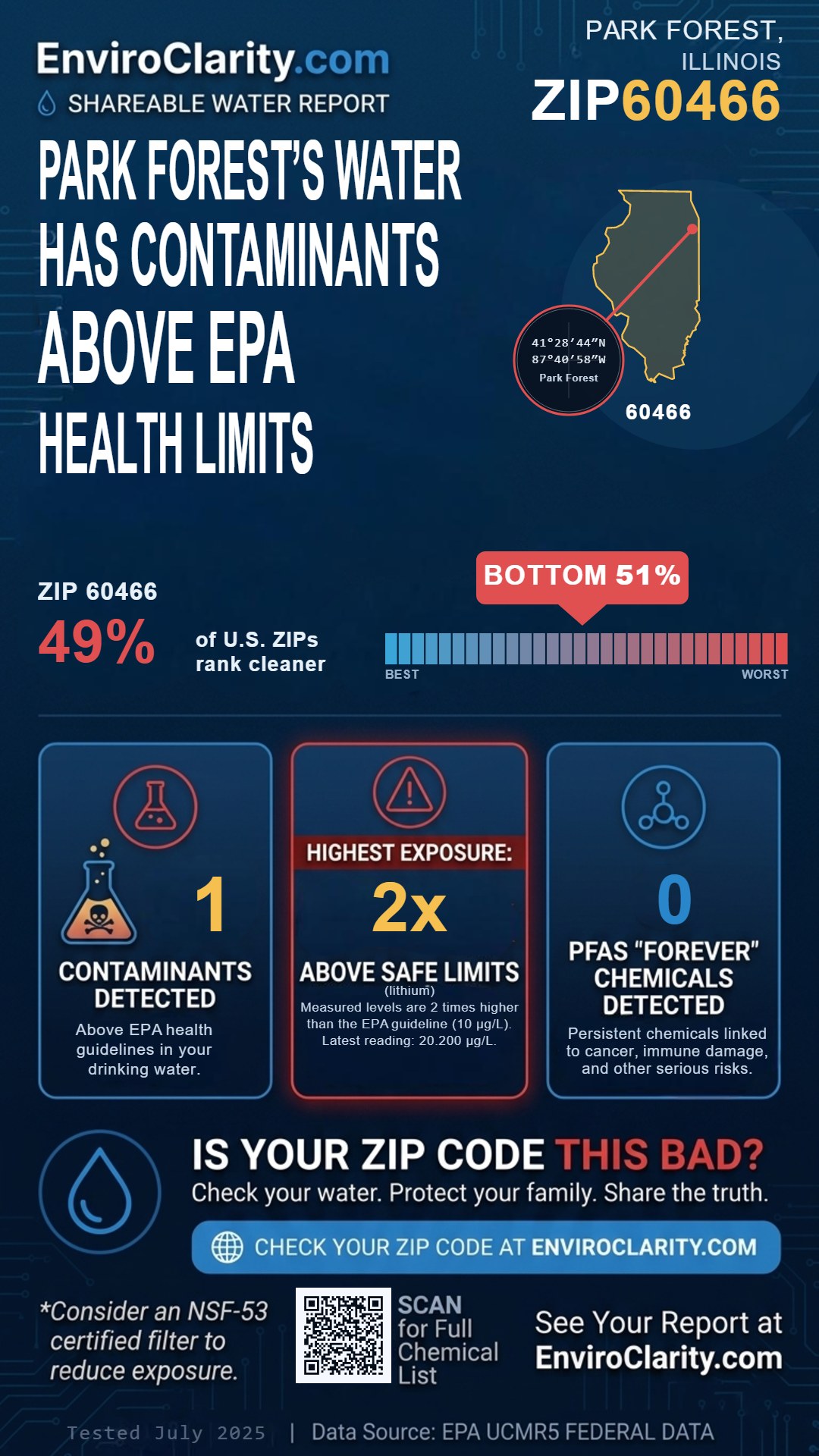 60466 water quality report infographic