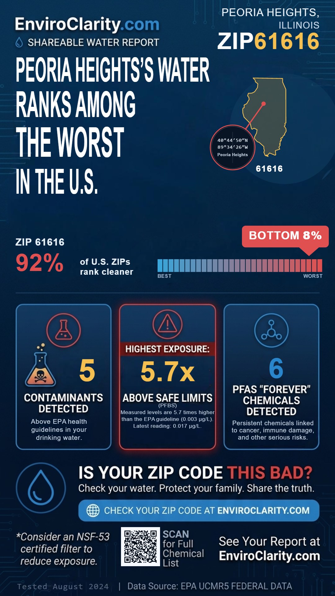 61616 water quality report infographic