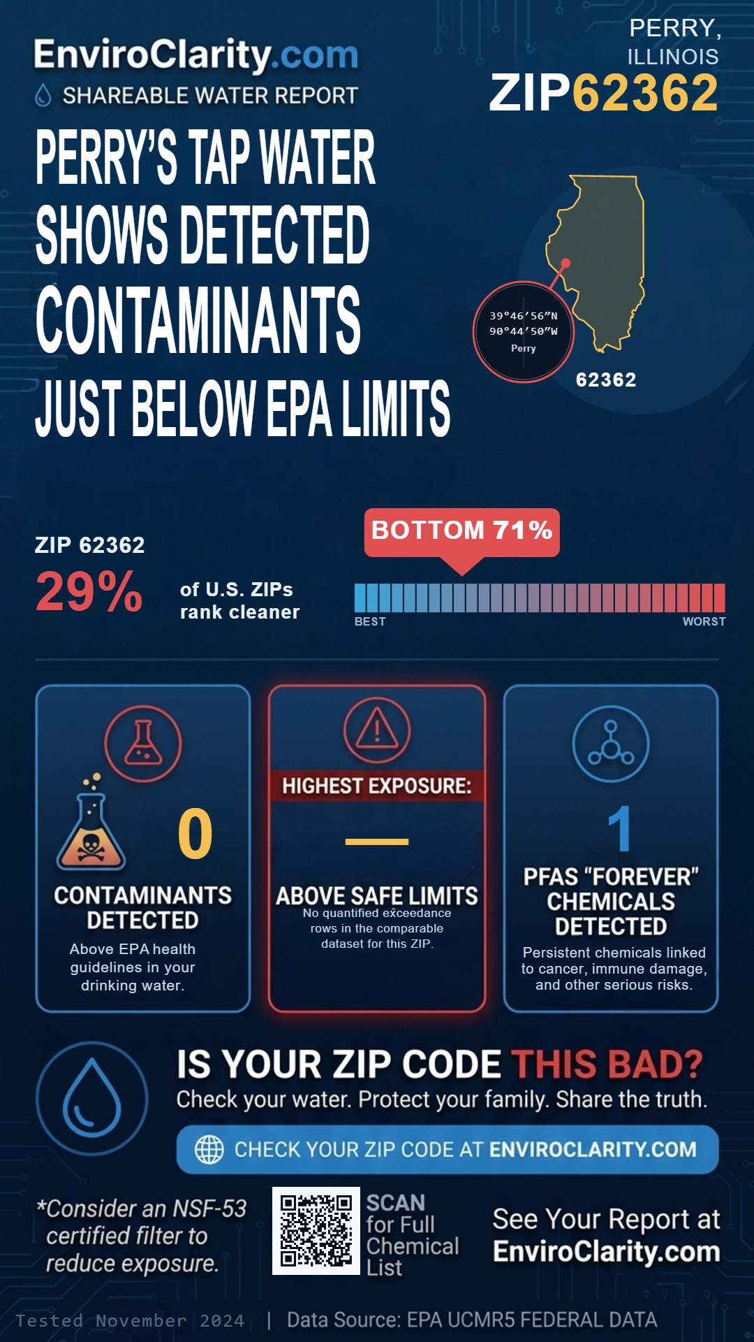 62362 water quality report infographic