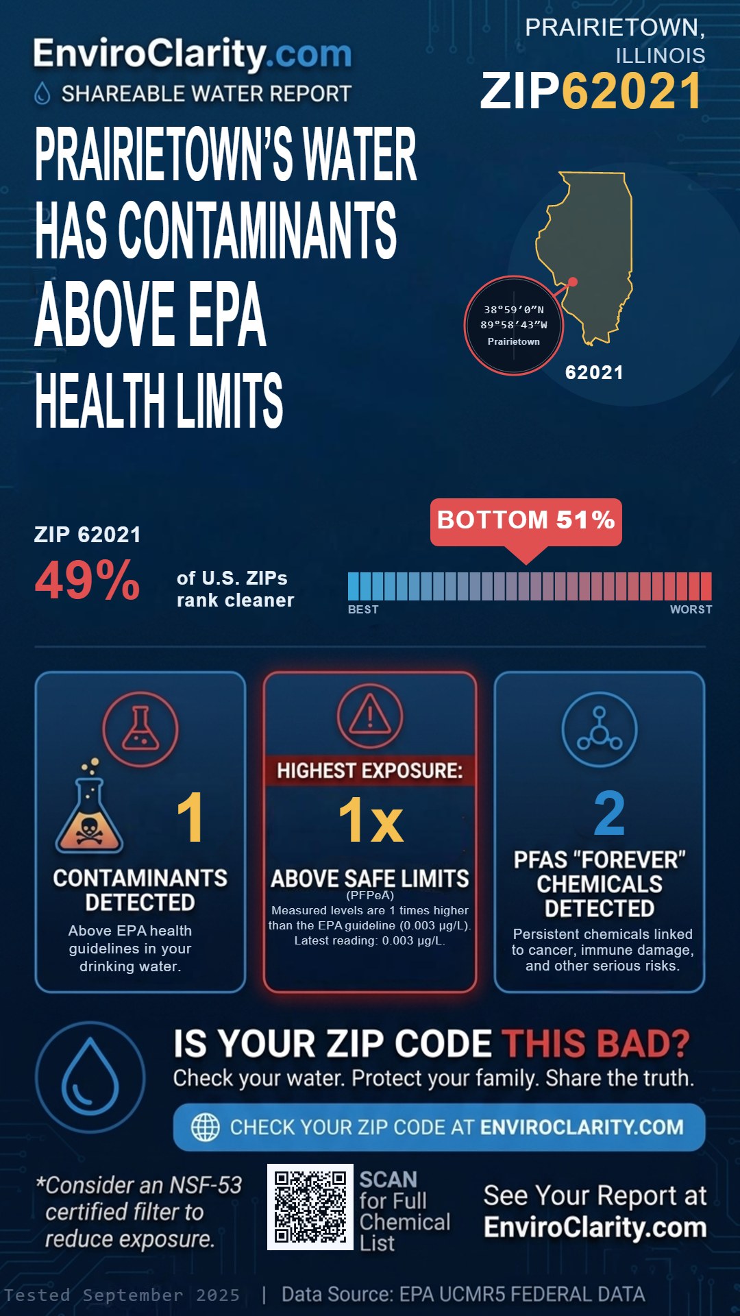 62021 water quality report infographic