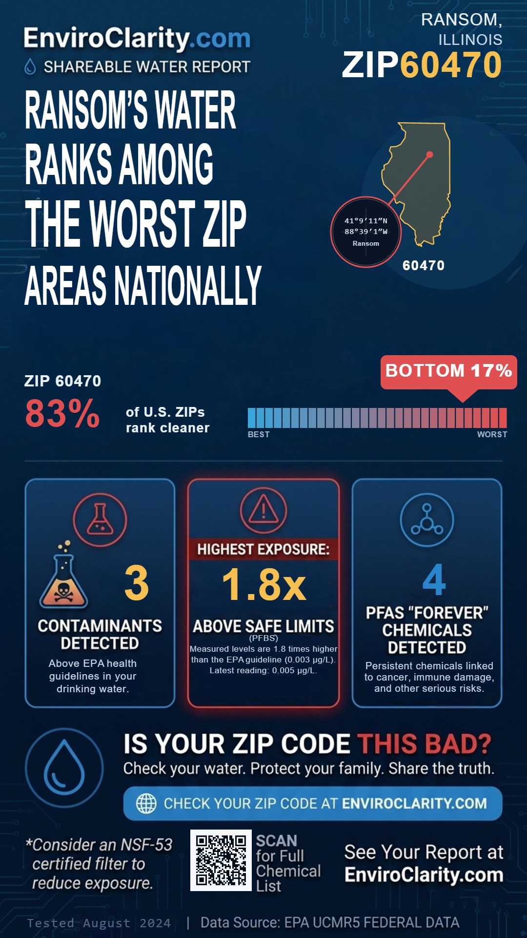 60470 water quality report infographic
