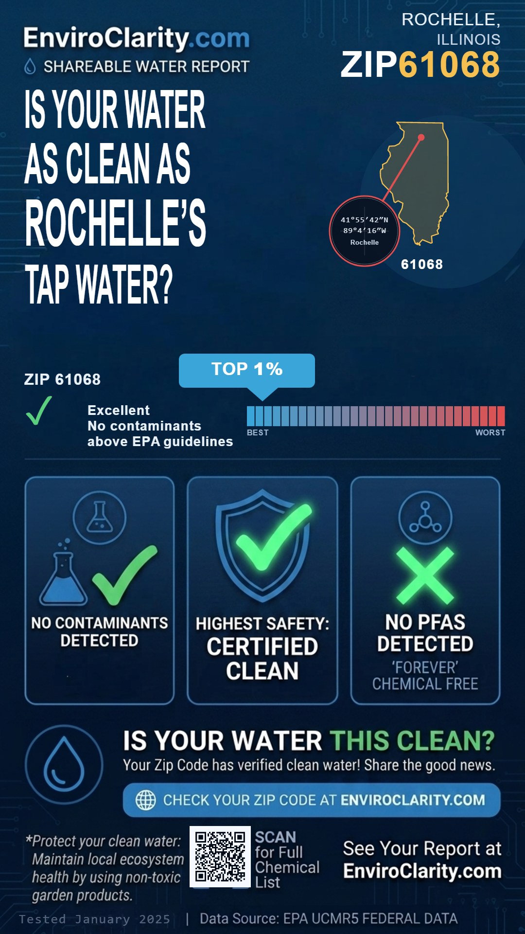 61068 water quality report infographic