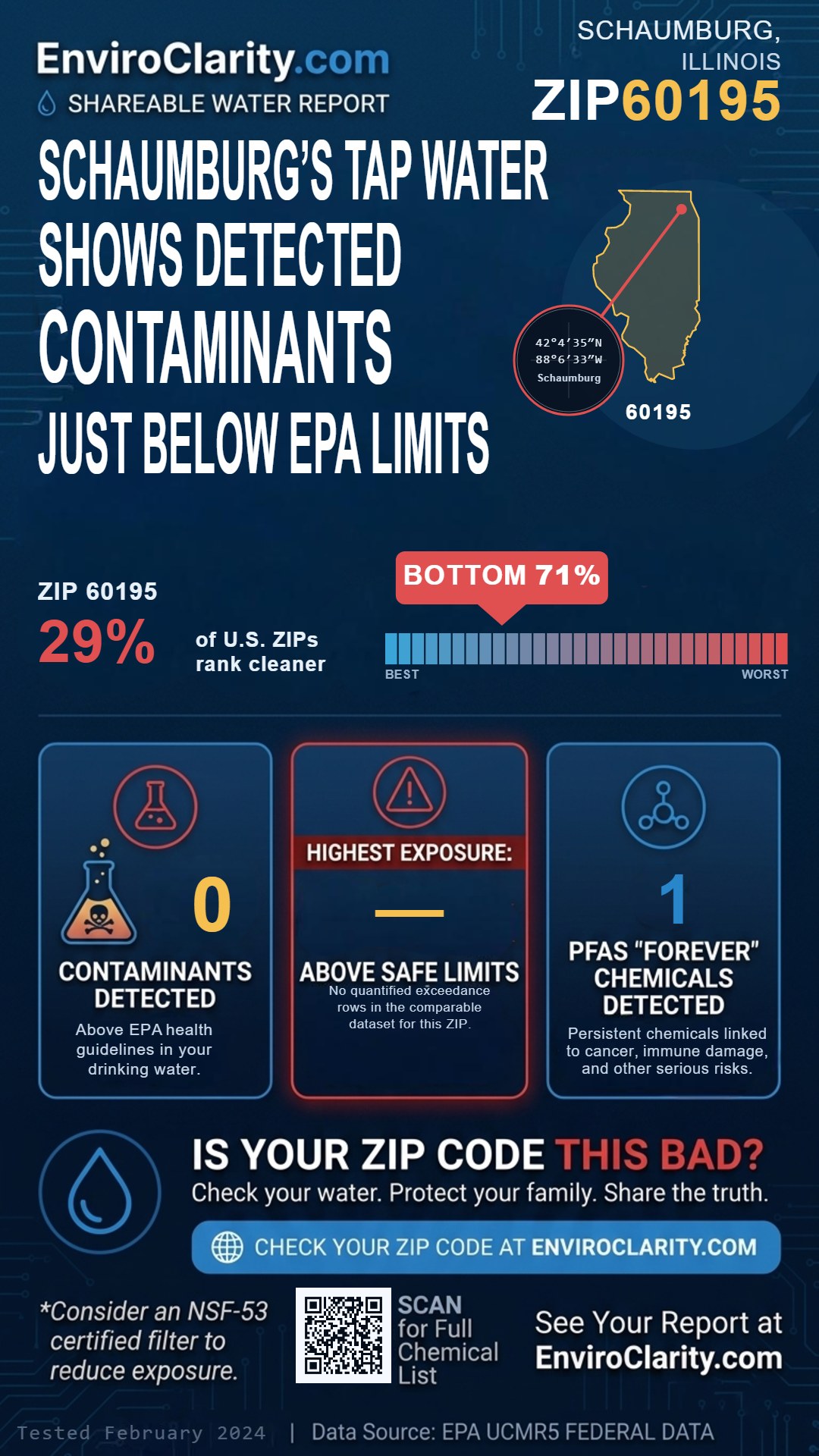 60195 water quality report infographic