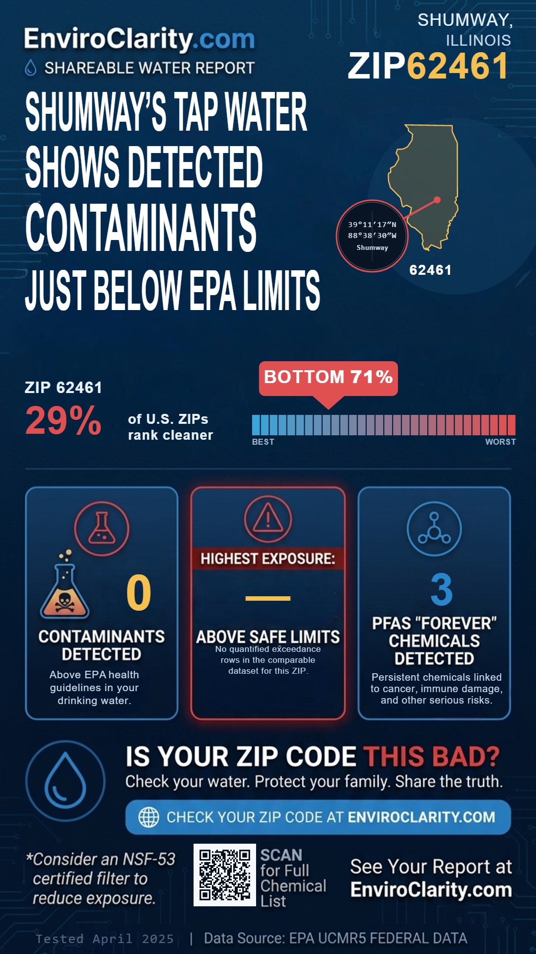 62461 water quality report infographic