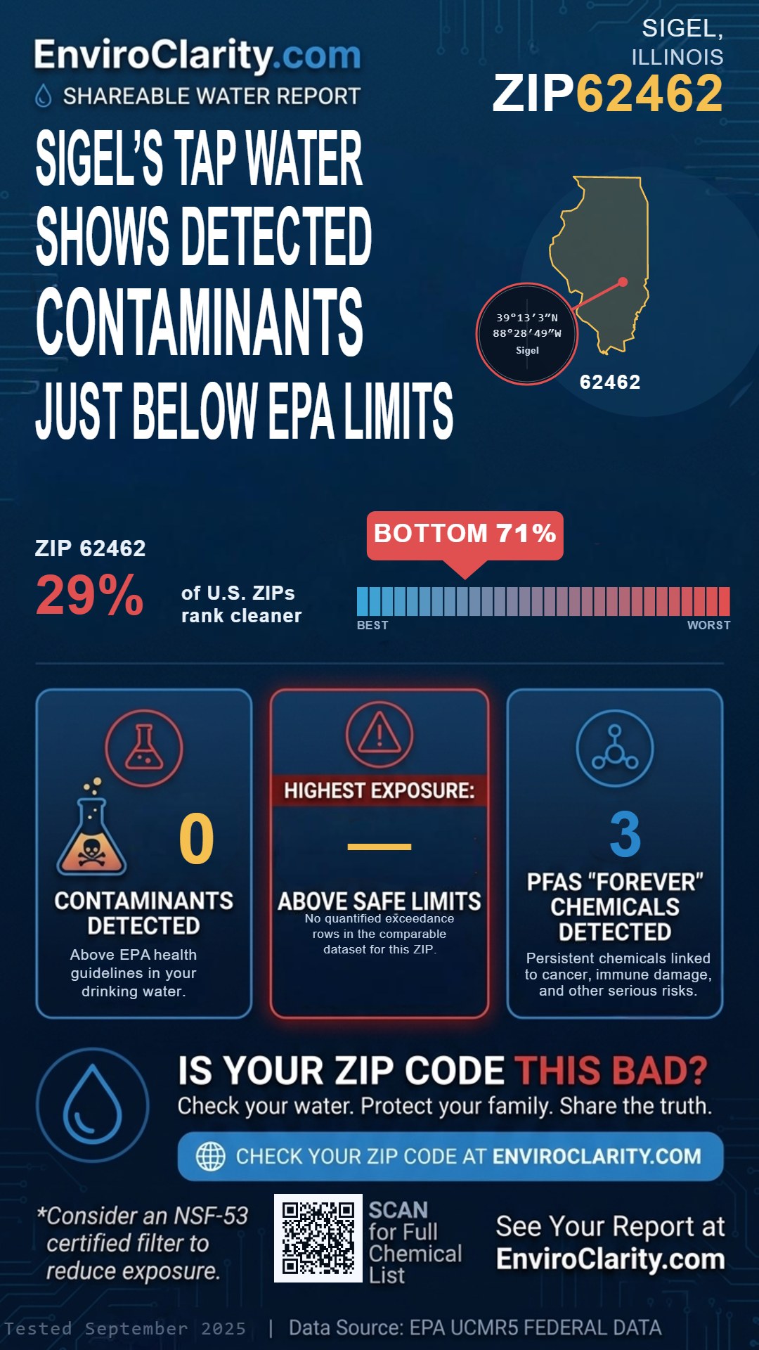 62462 water quality report infographic