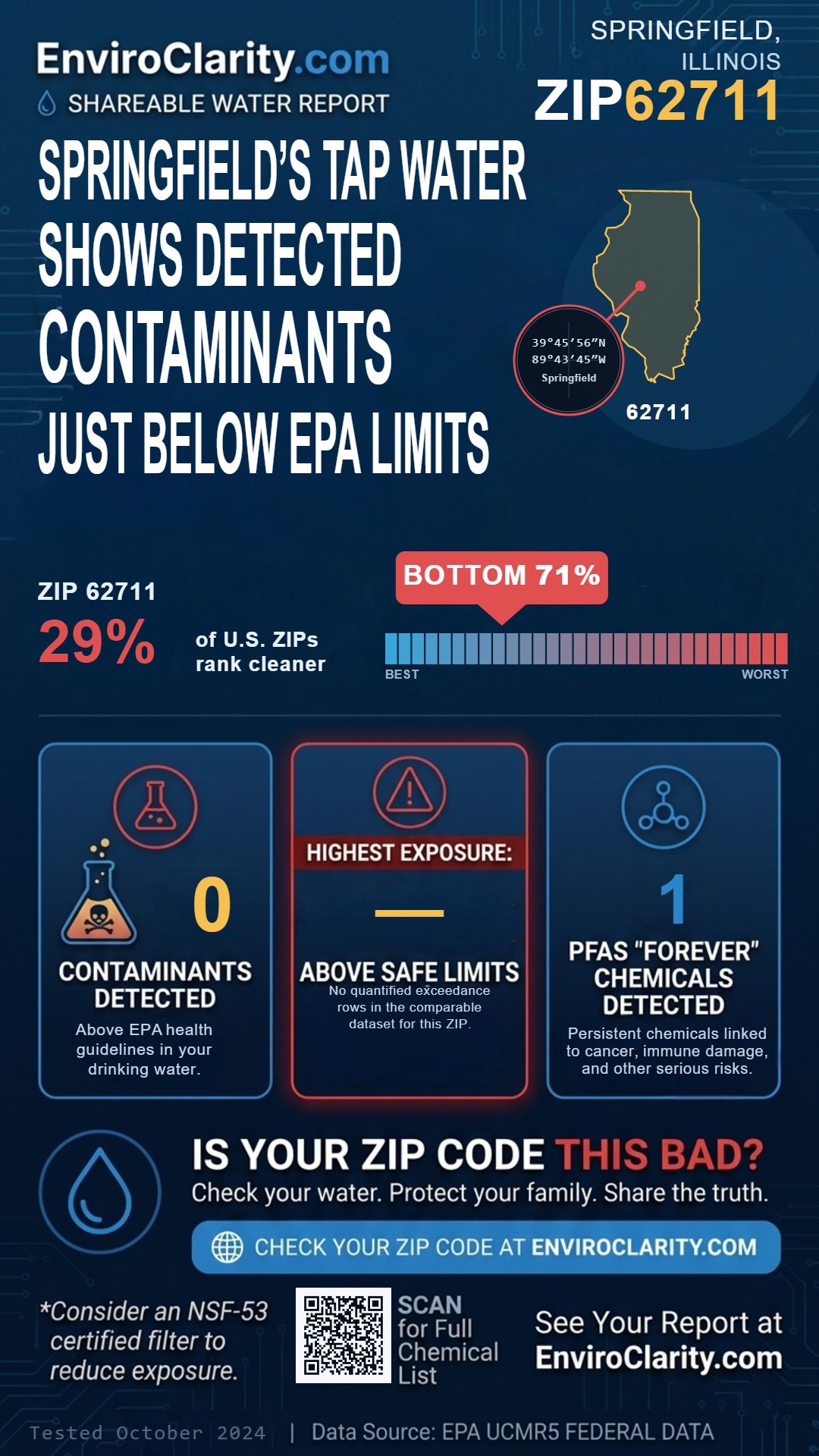 62711 water quality report infographic