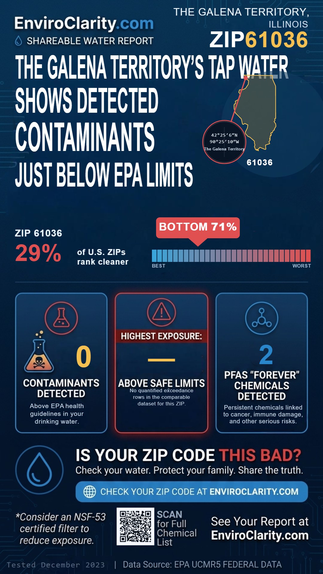 61036 water quality report infographic