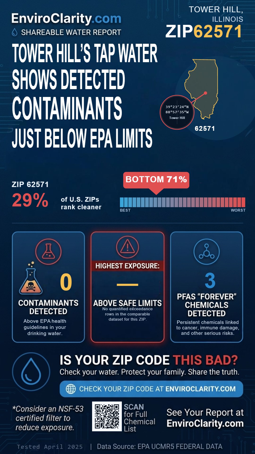 62571 water quality report infographic