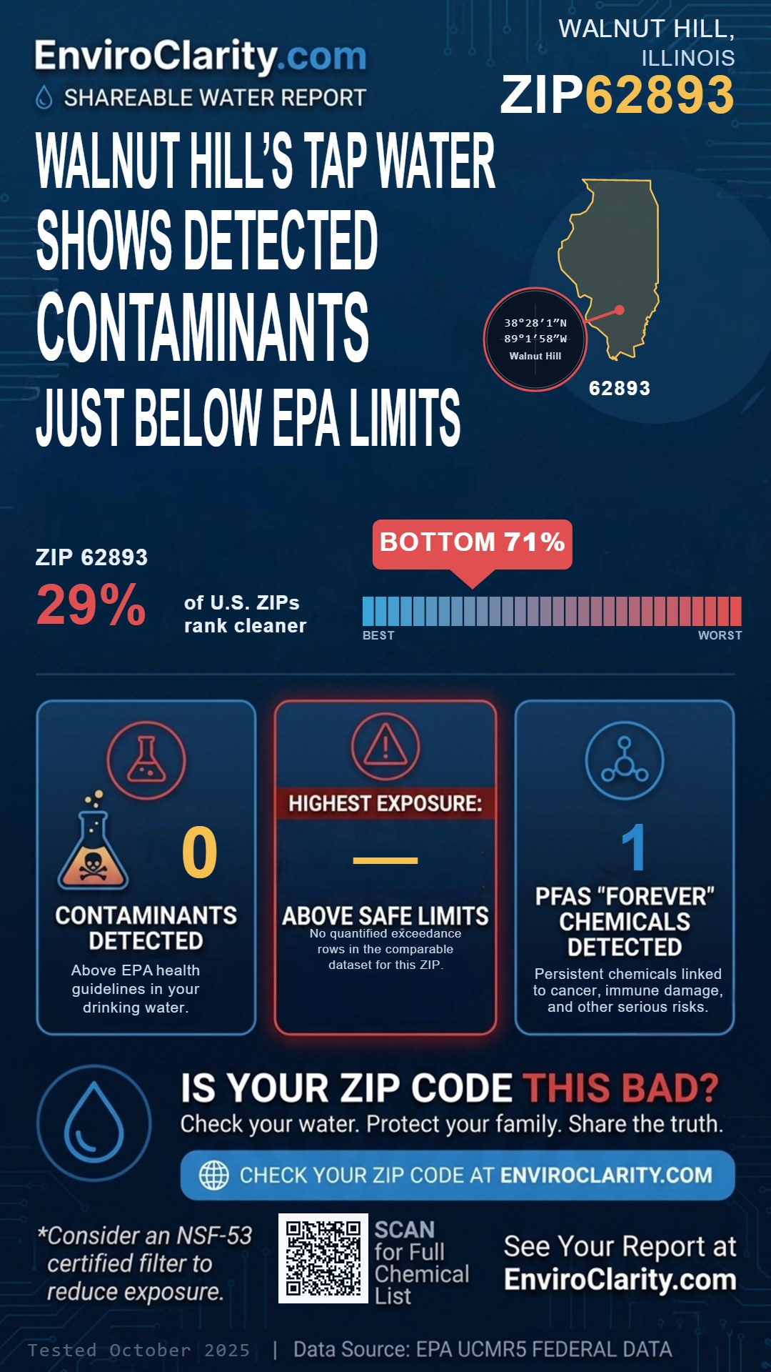 62893 water quality report infographic