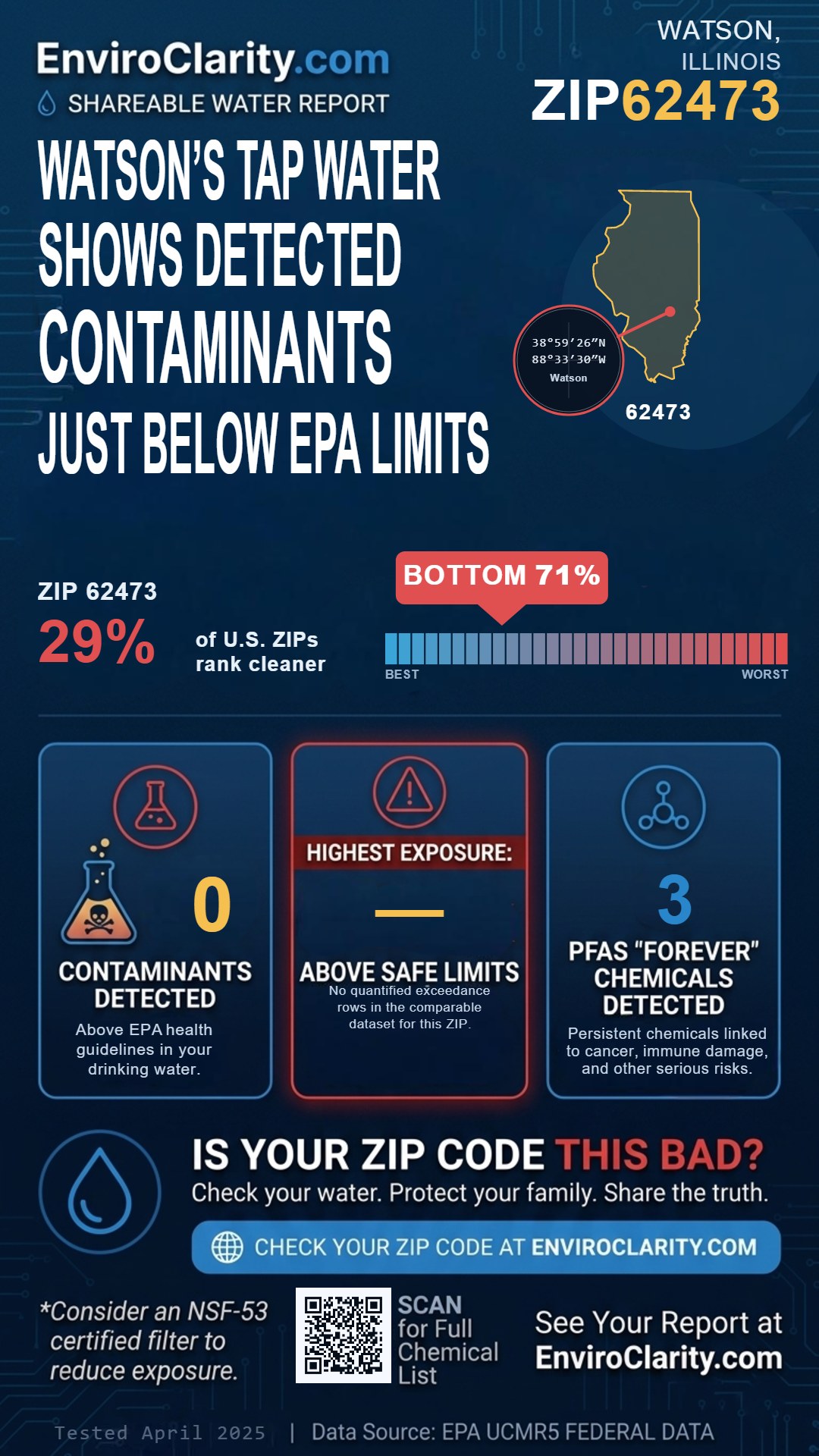 62473 water quality report infographic