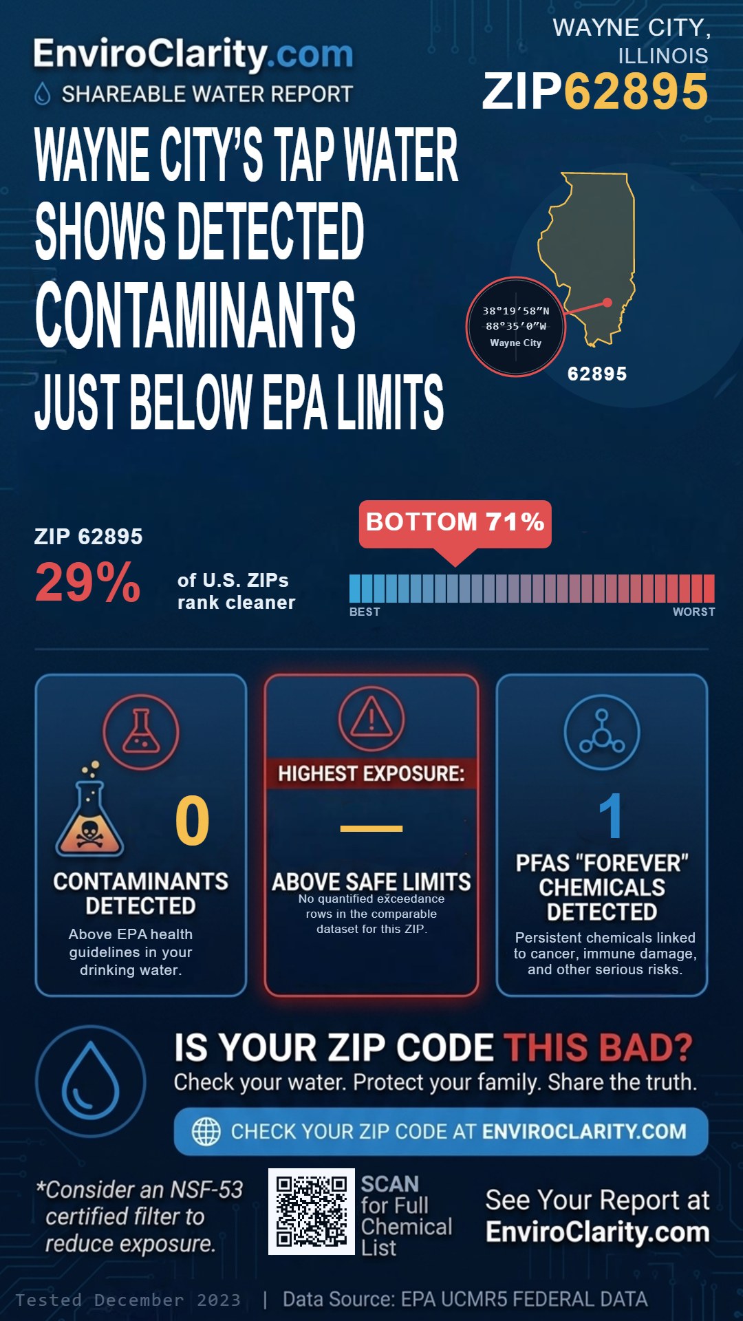 62895 water quality report infographic