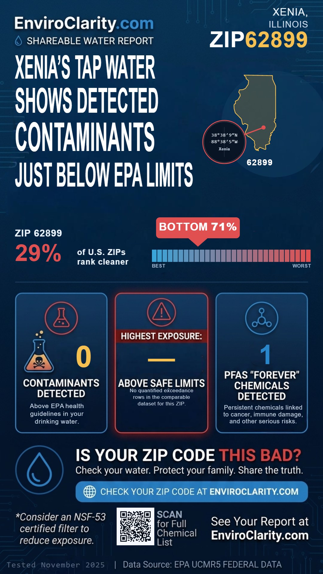 62899 water quality report infographic