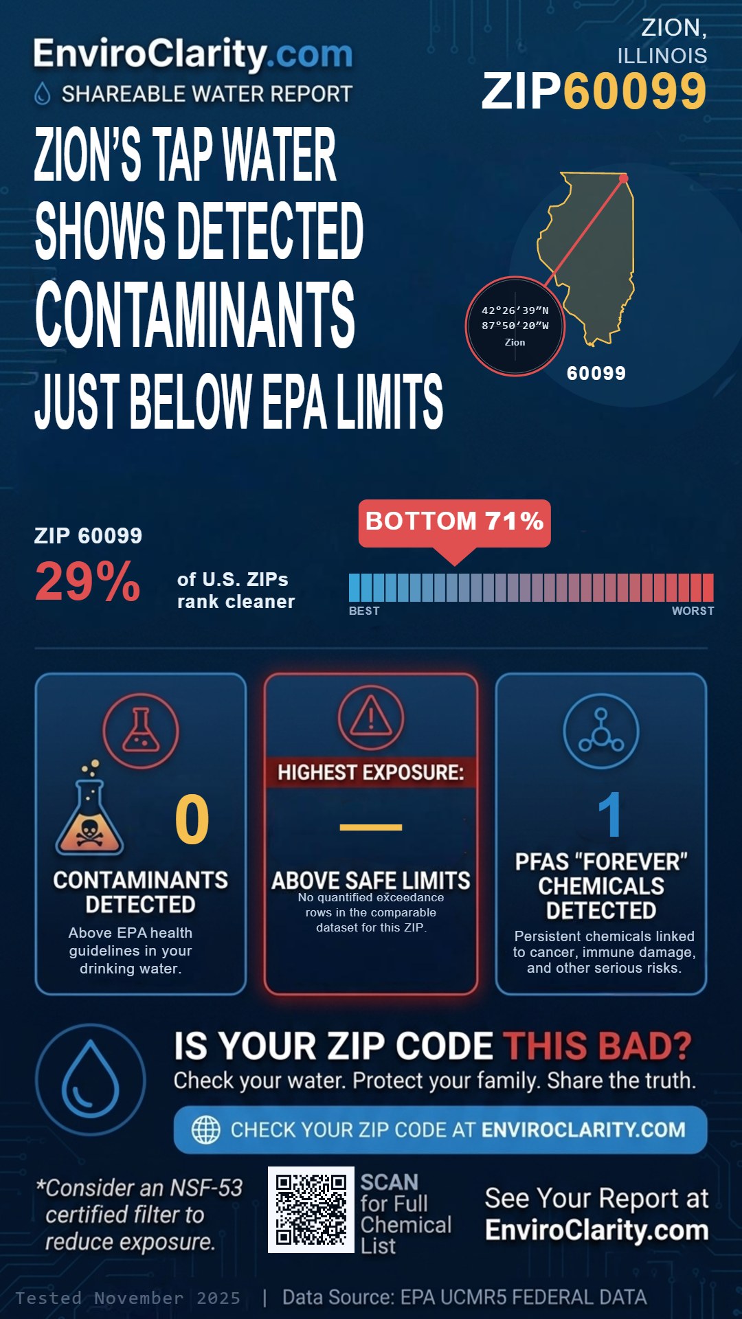 60099 water quality report infographic