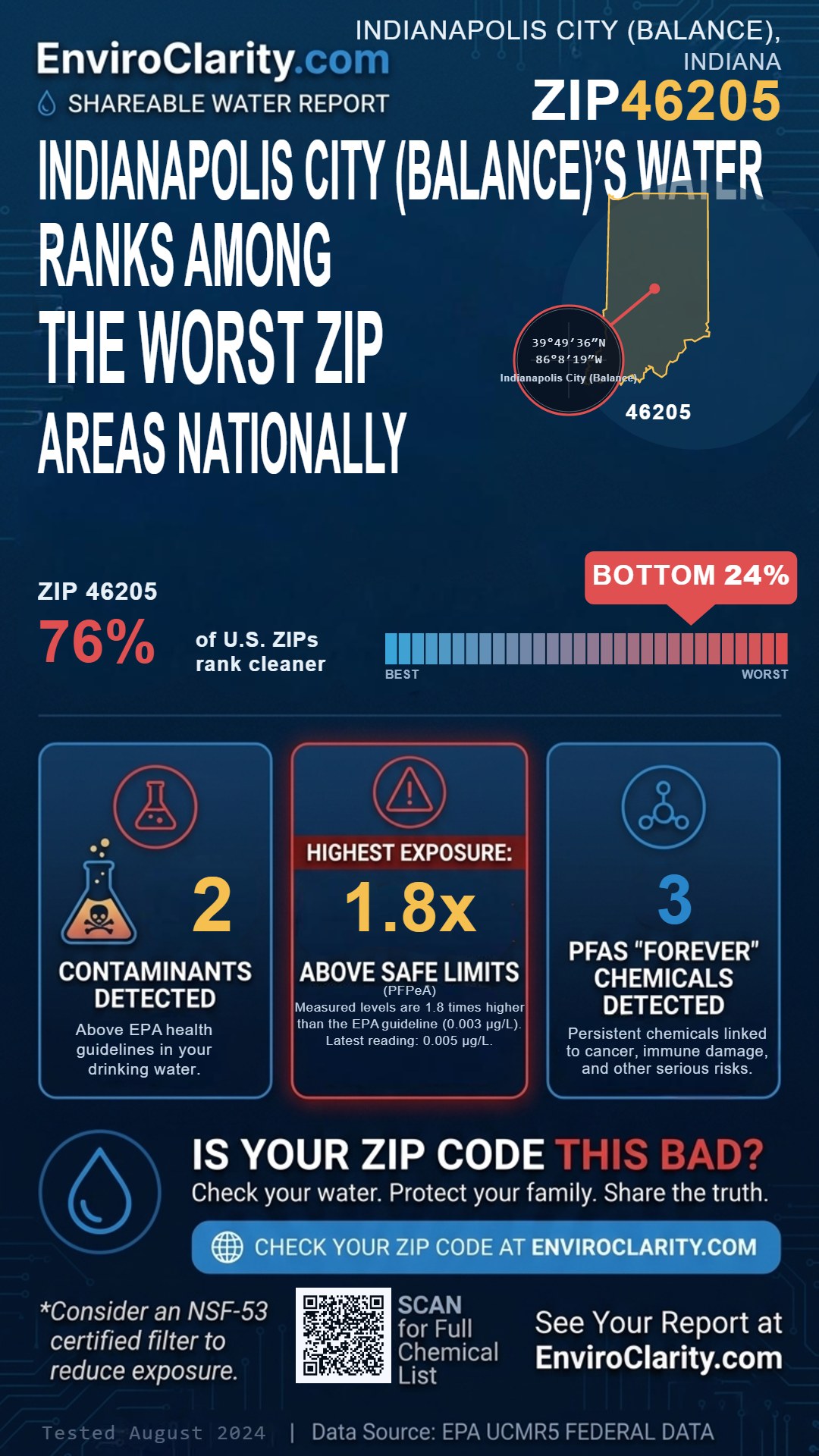 46205 water quality report infographic