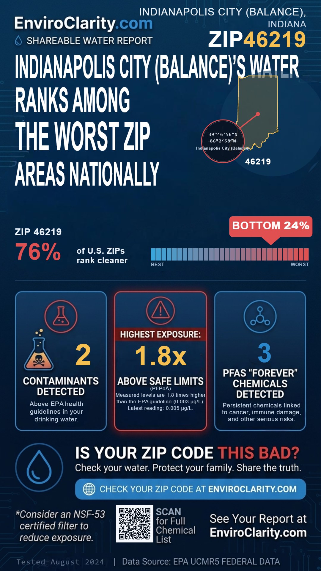 46219 water quality report infographic