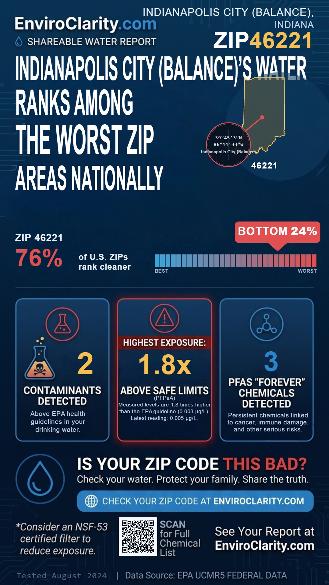 46221 water quality report infographic