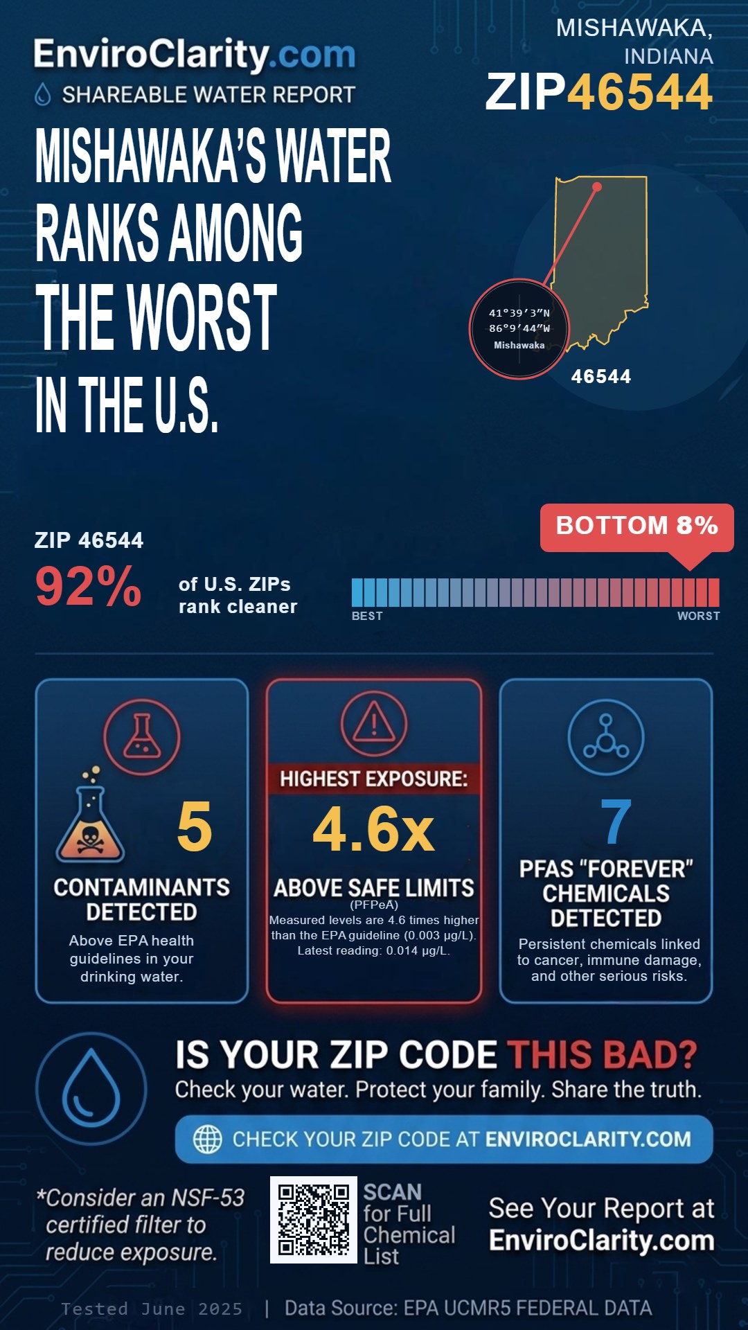 46544 water quality report infographic