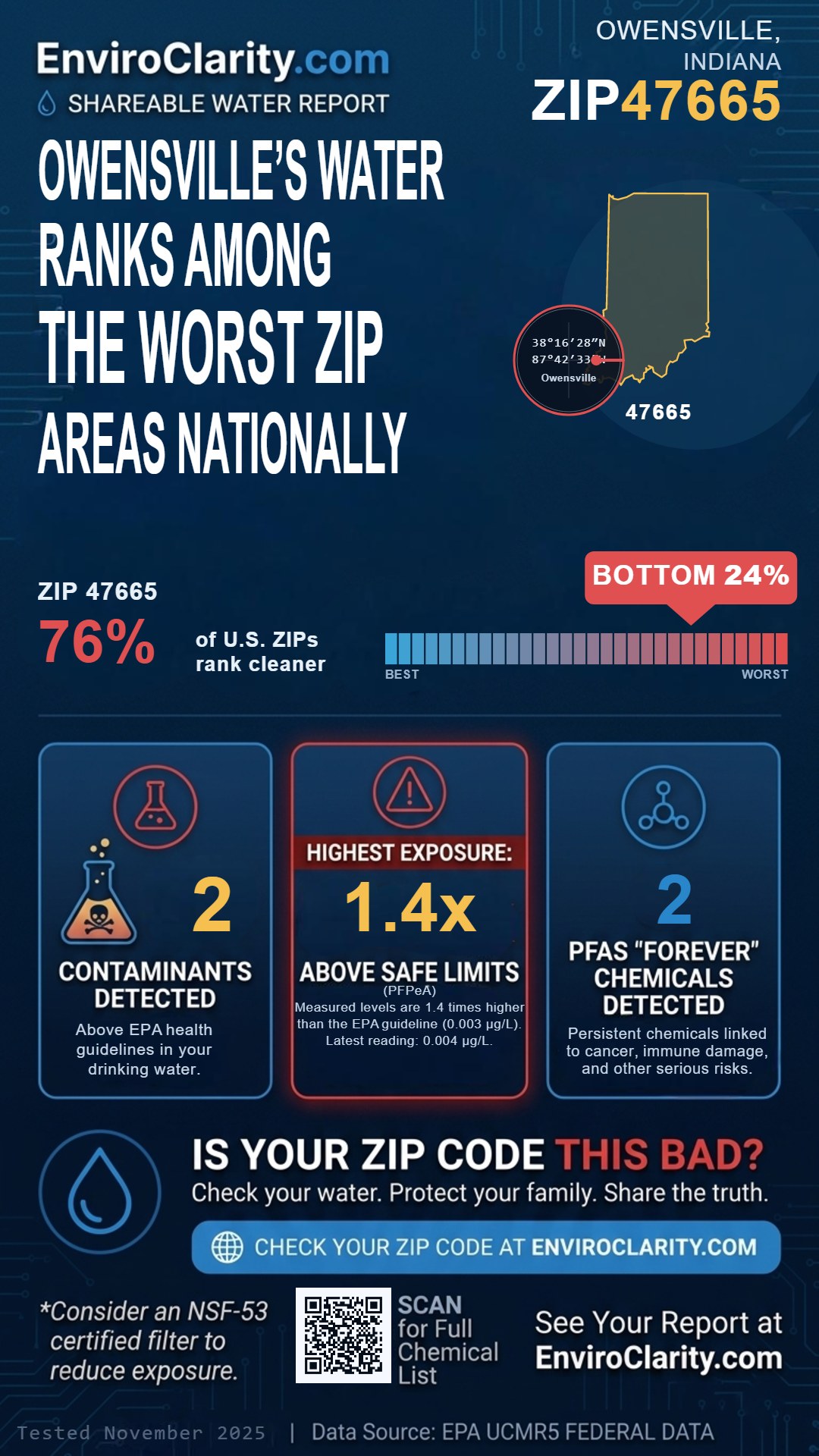 47665 water quality report infographic