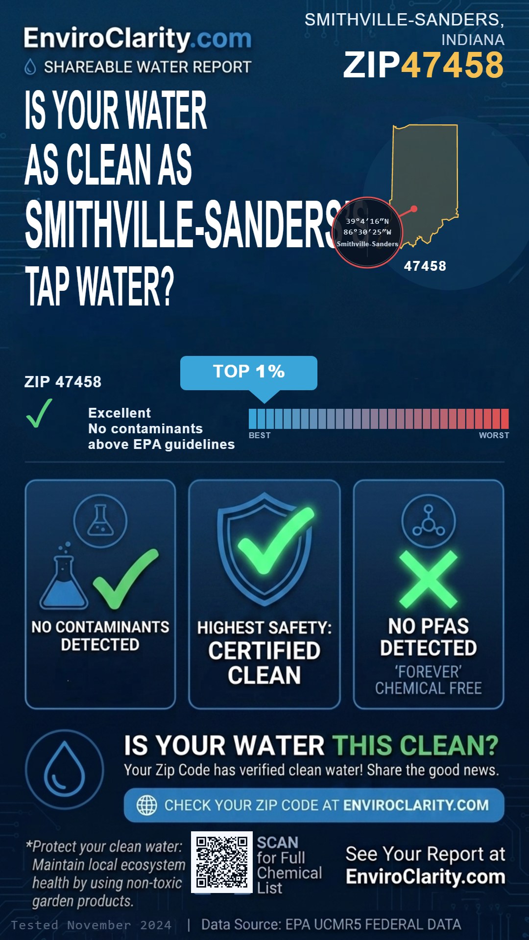47458 water quality report infographic