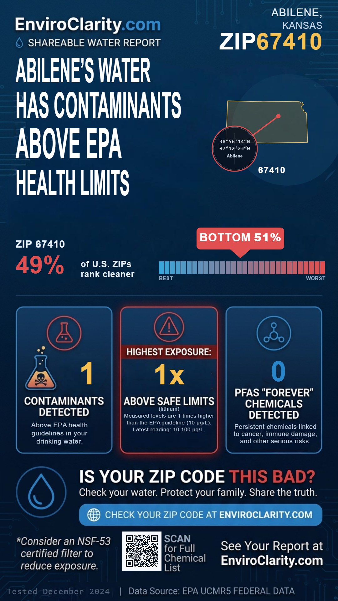 67410 water quality report infographic