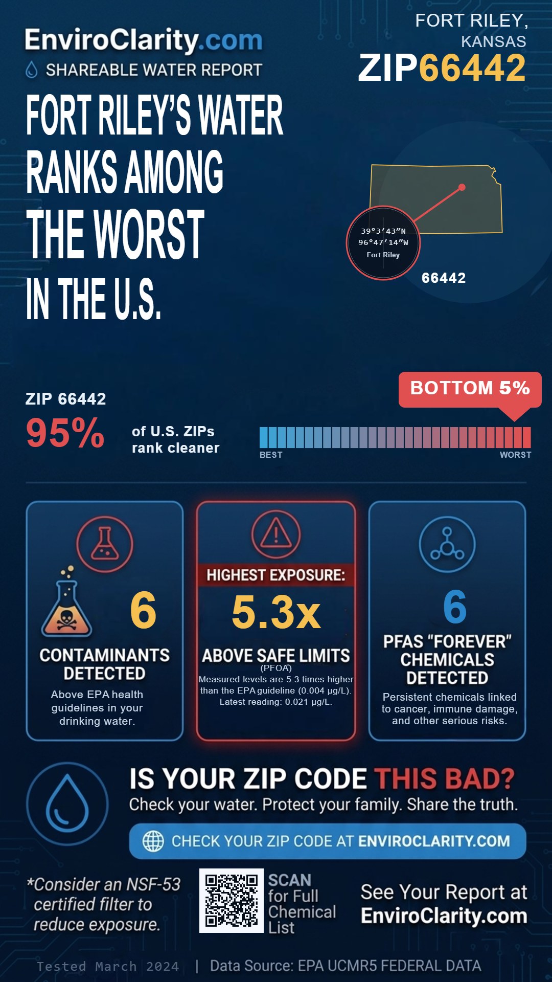 66442 water quality report infographic