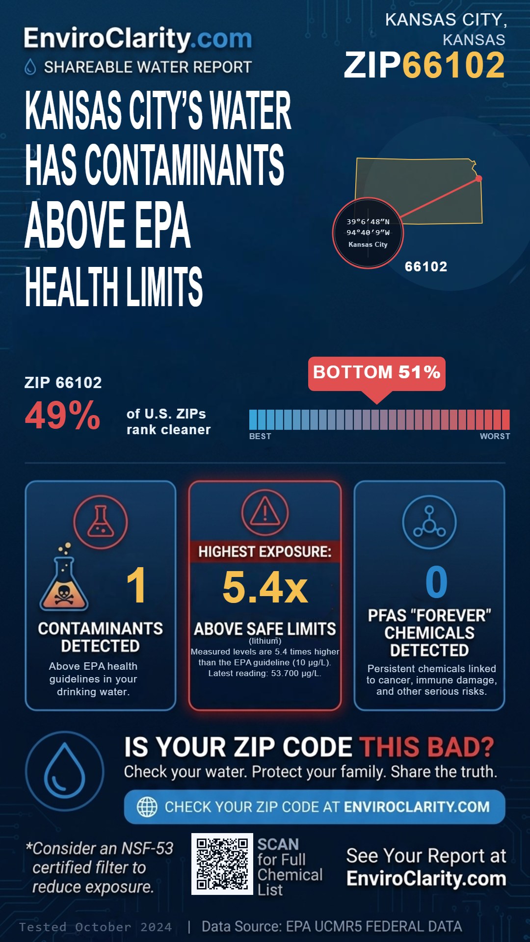66102 water quality report infographic