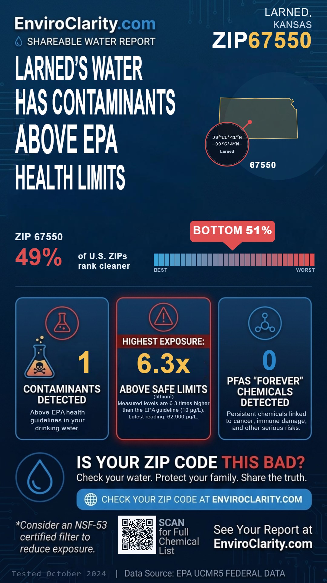 67550 water quality report infographic