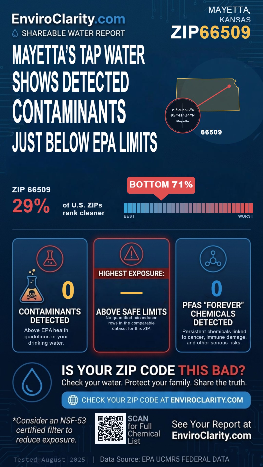 66509 water quality report infographic