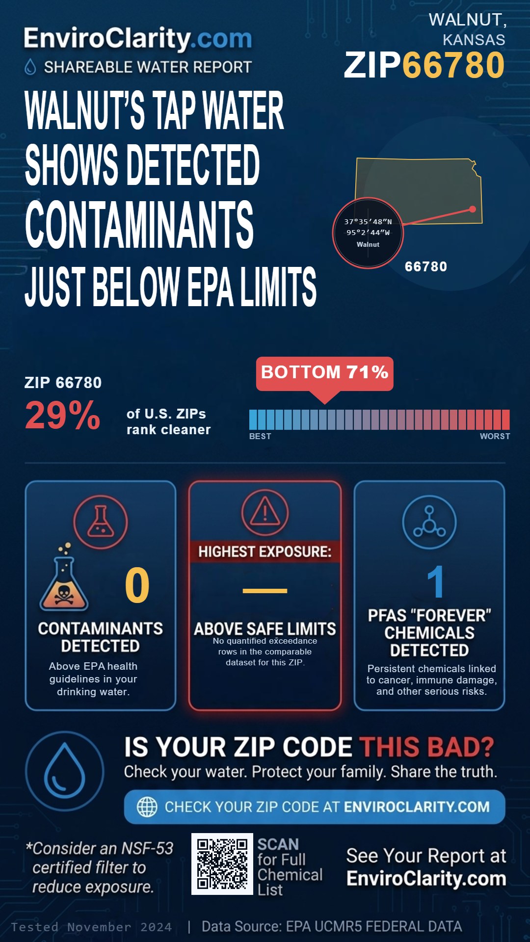 66780 water quality report infographic