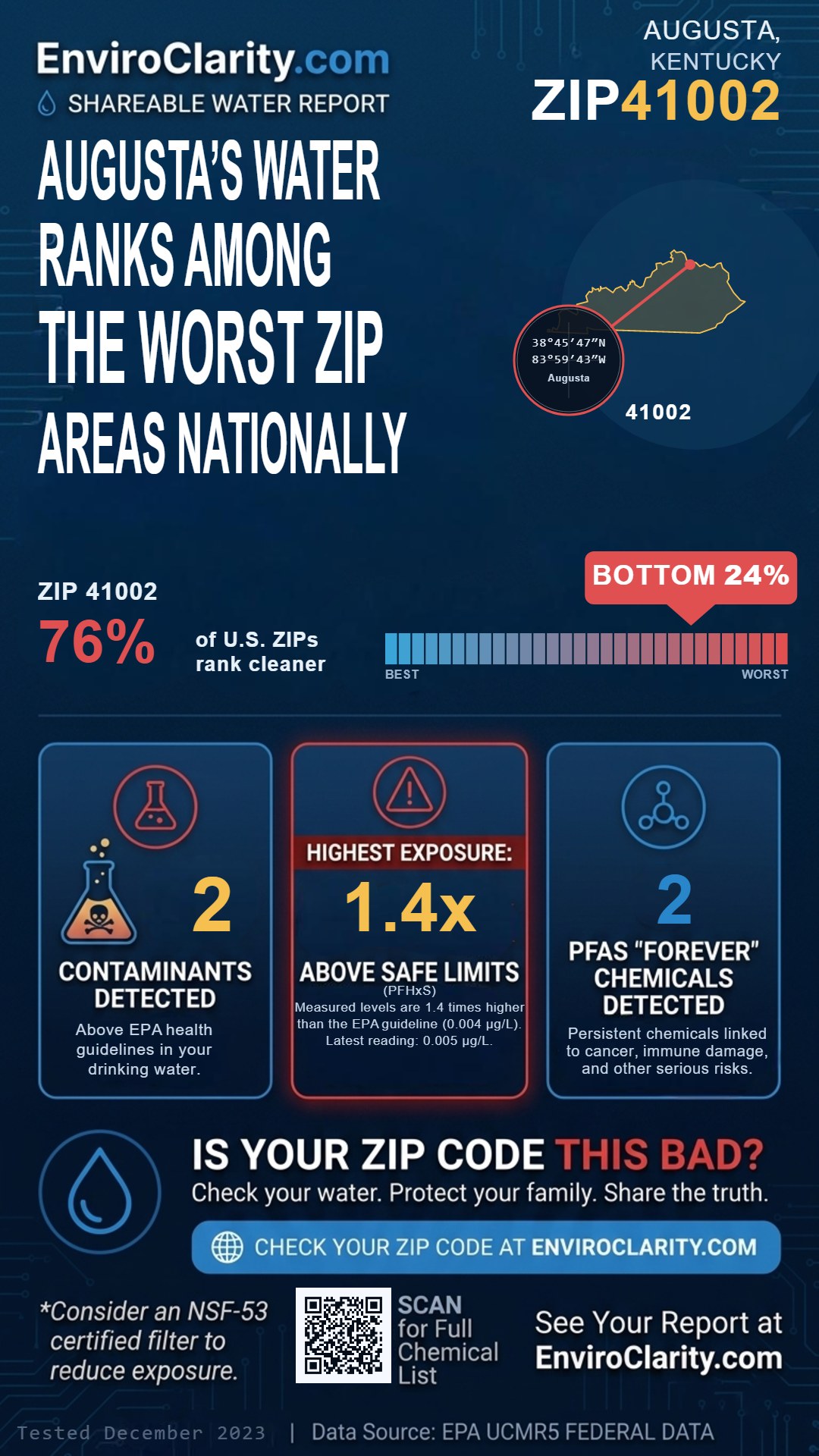 41002 water quality report infographic