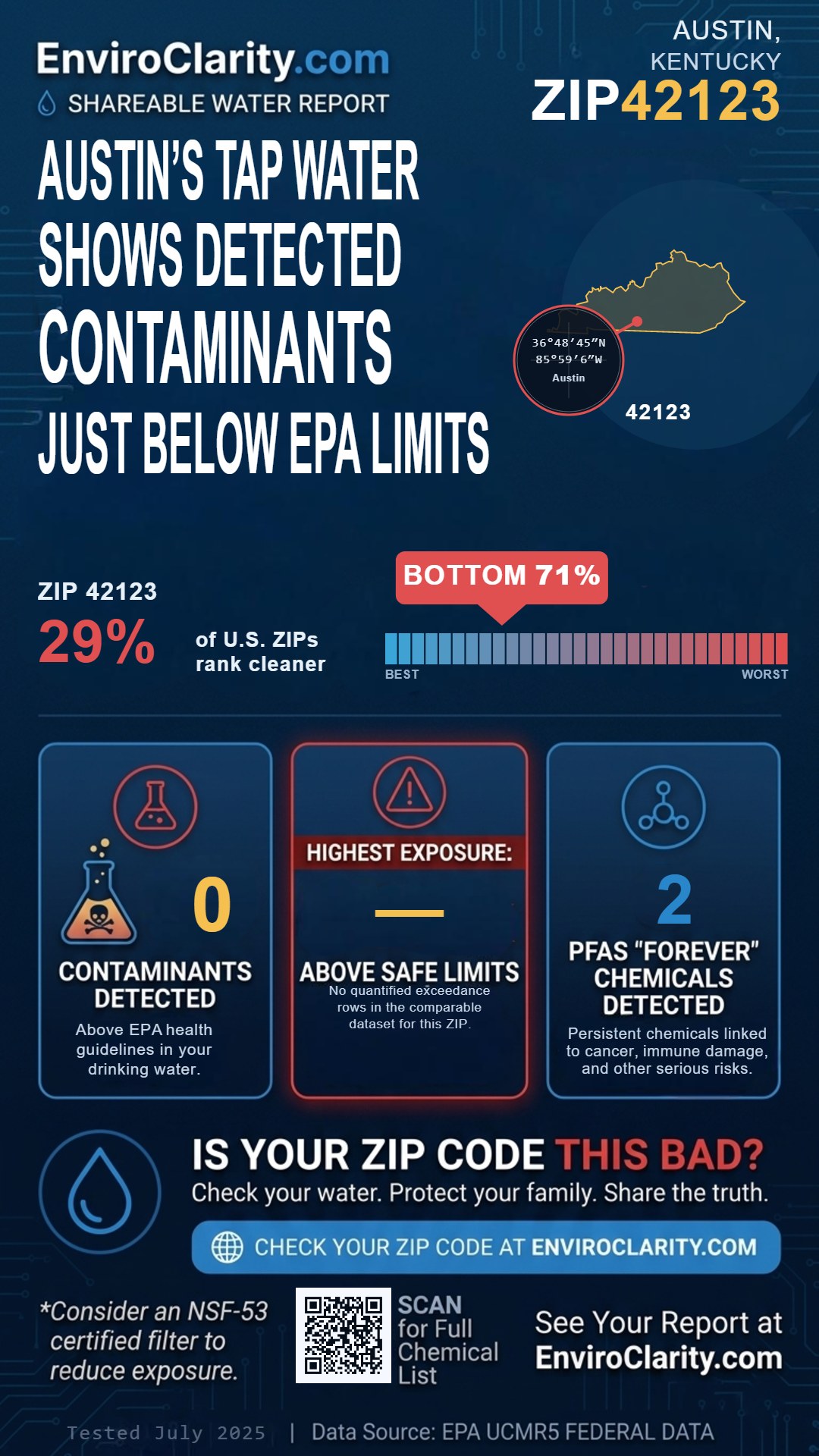 42123 water quality report infographic