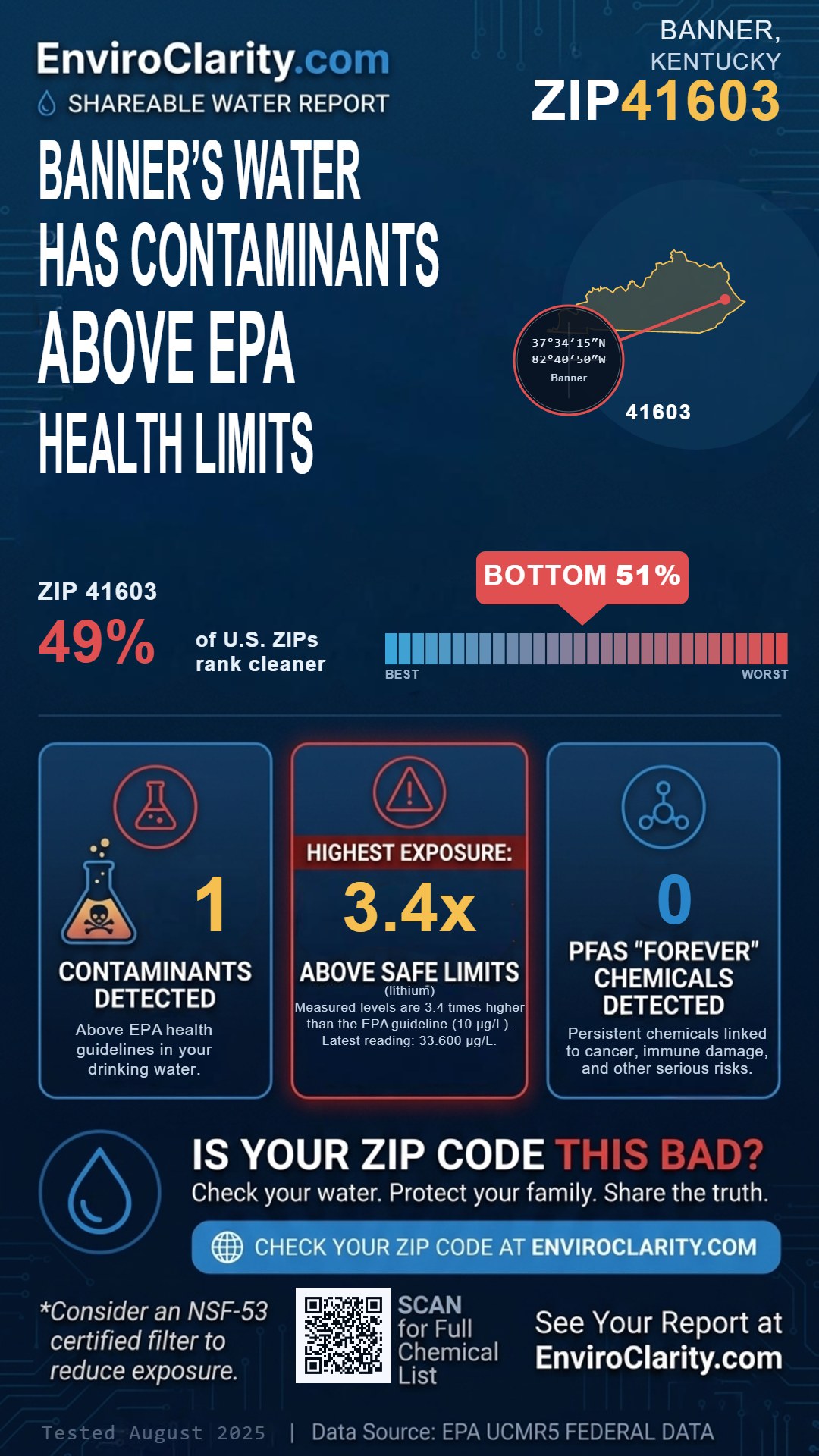 41603 water quality report infographic