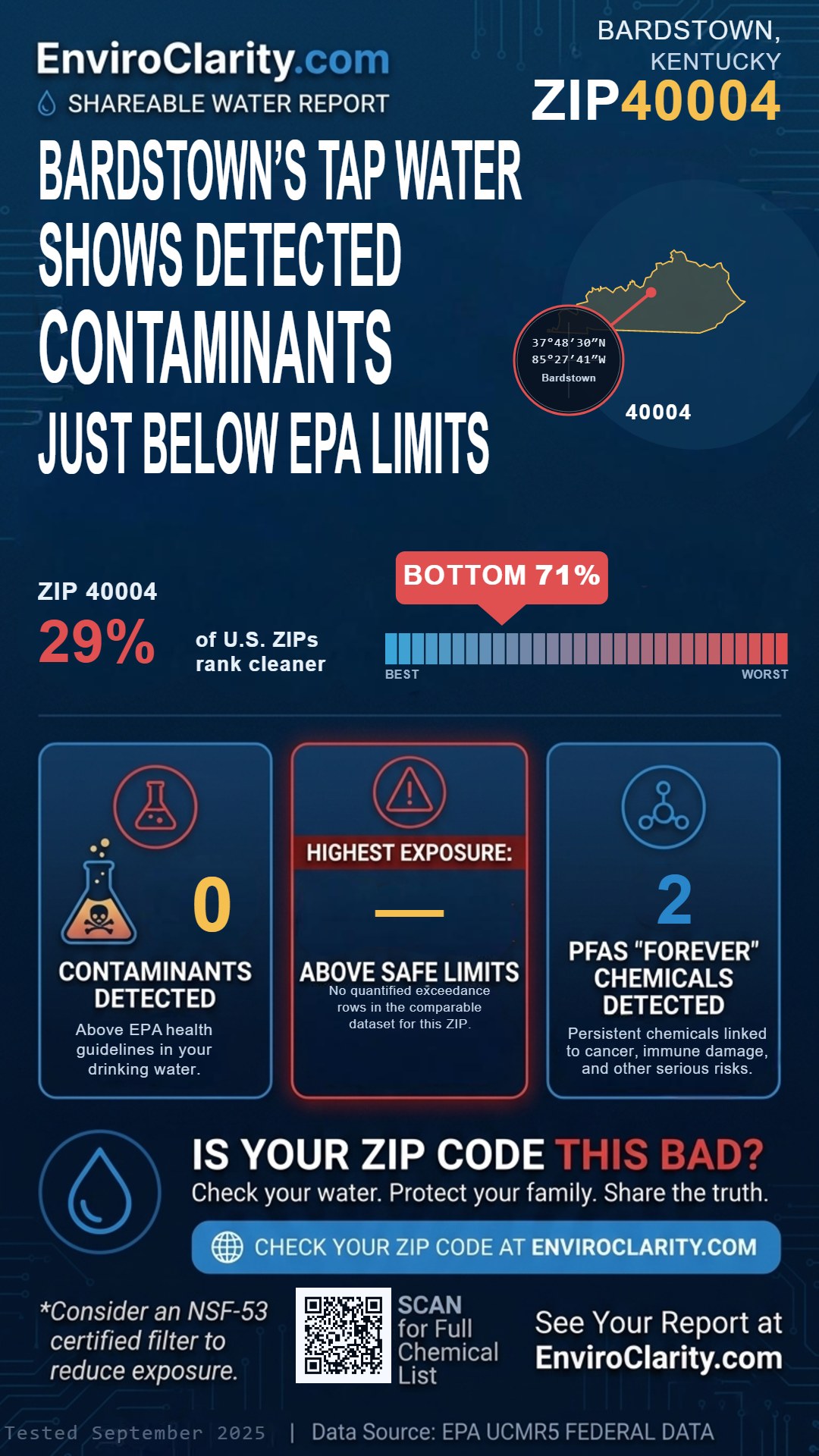 40004 water quality report infographic