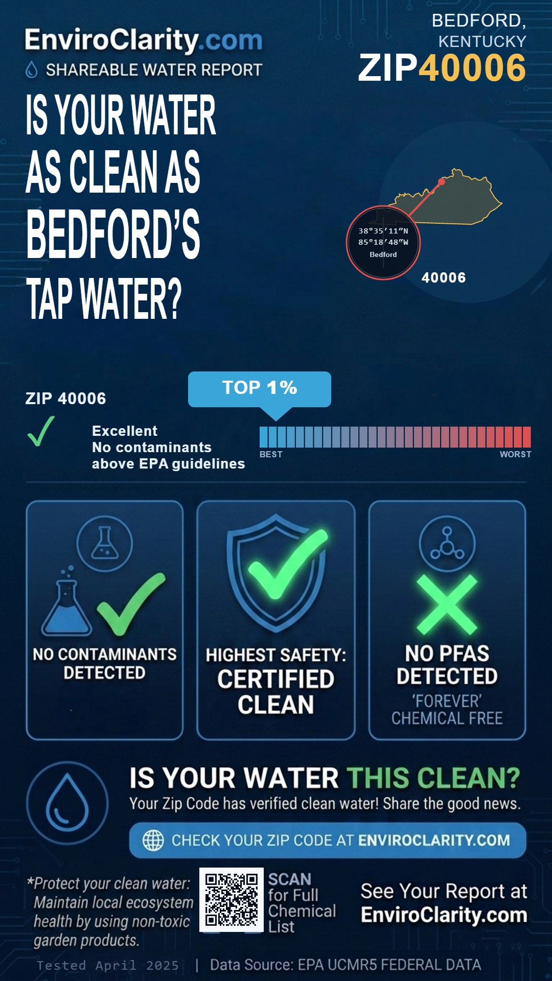 40006 water quality report infographic