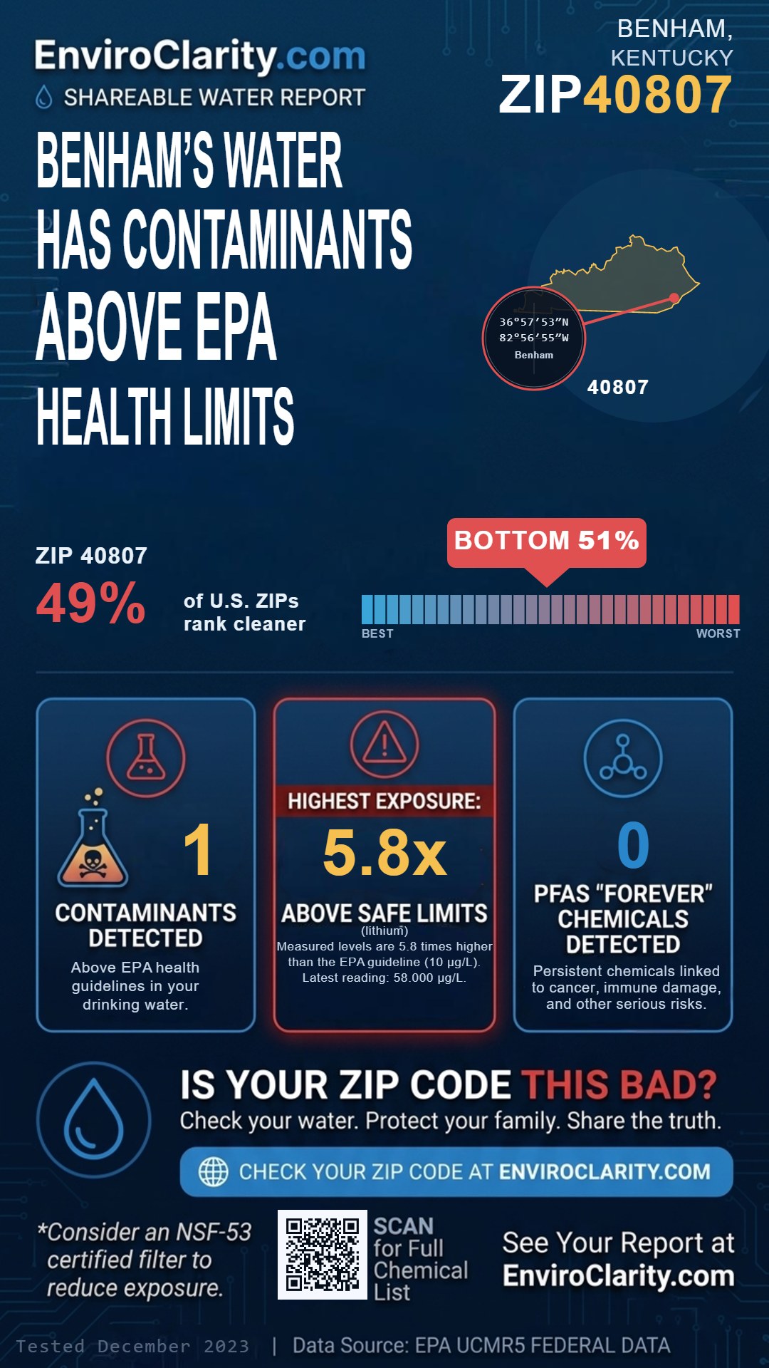 40807 water quality report infographic