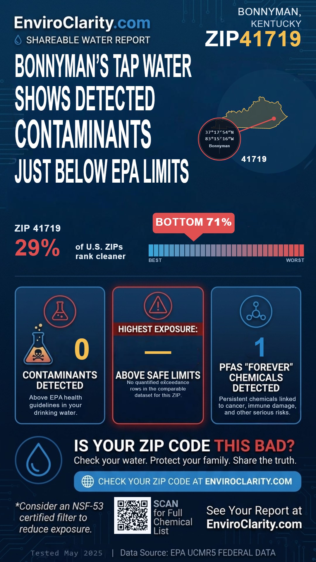 41719 water quality report infographic