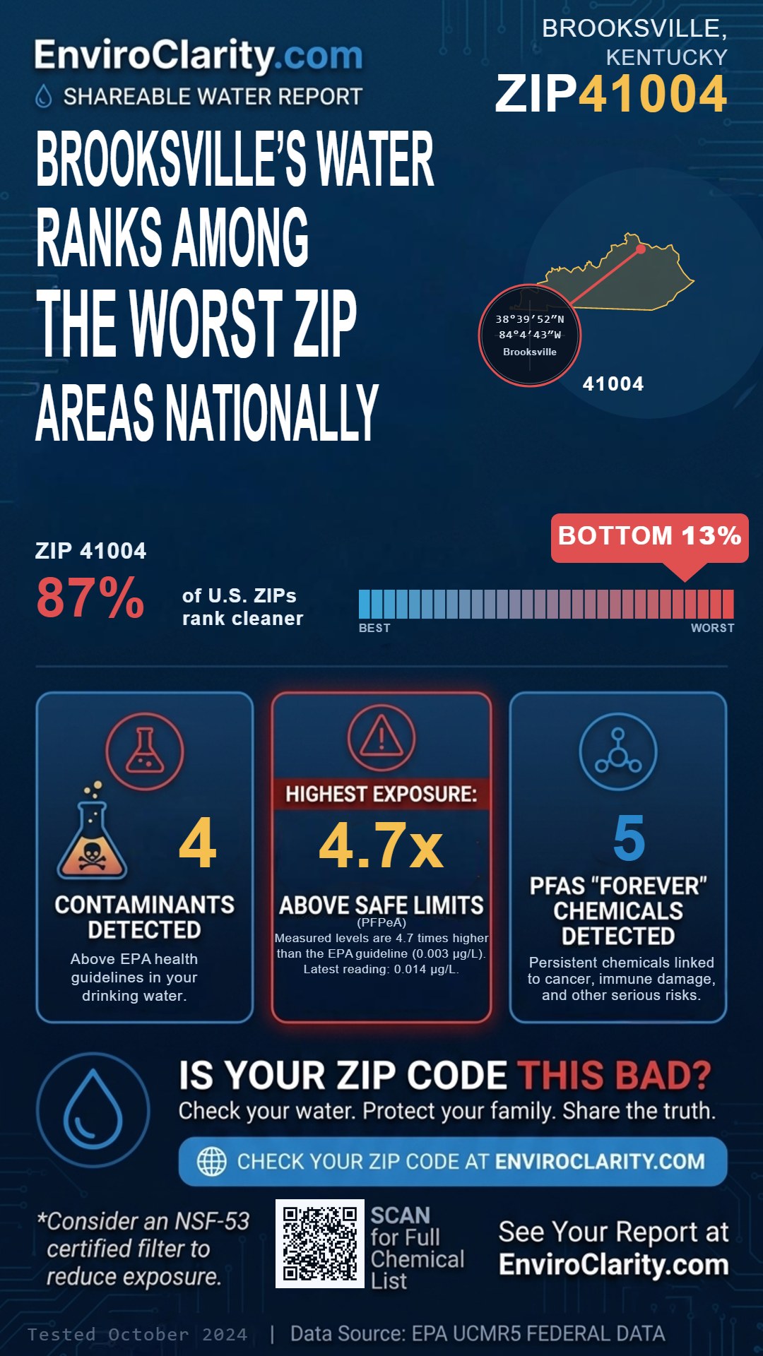 41004 water quality report infographic