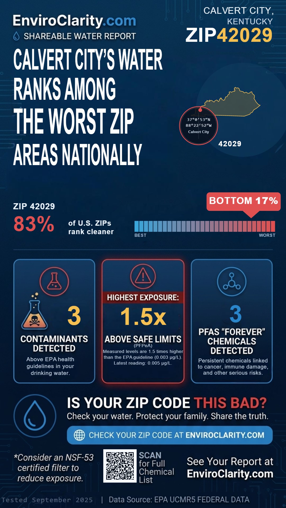 42029 water quality report infographic