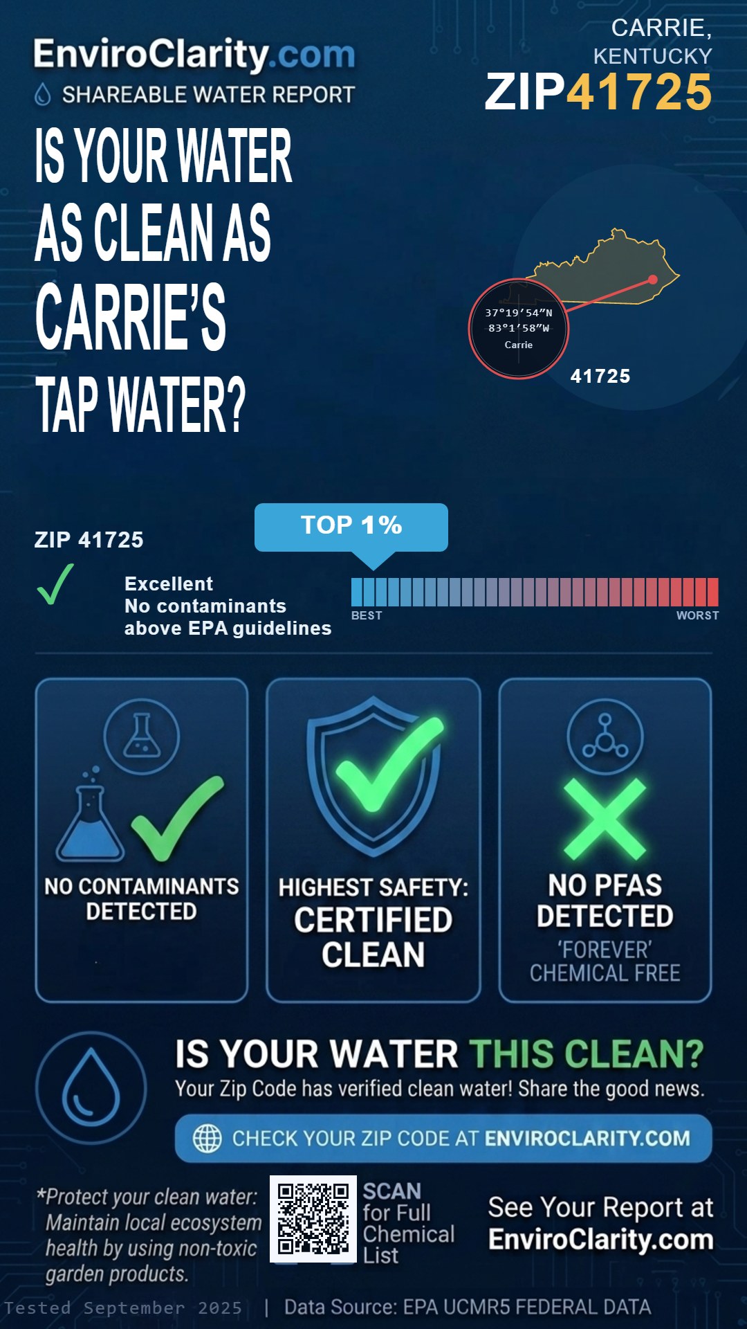 41725 water quality report infographic