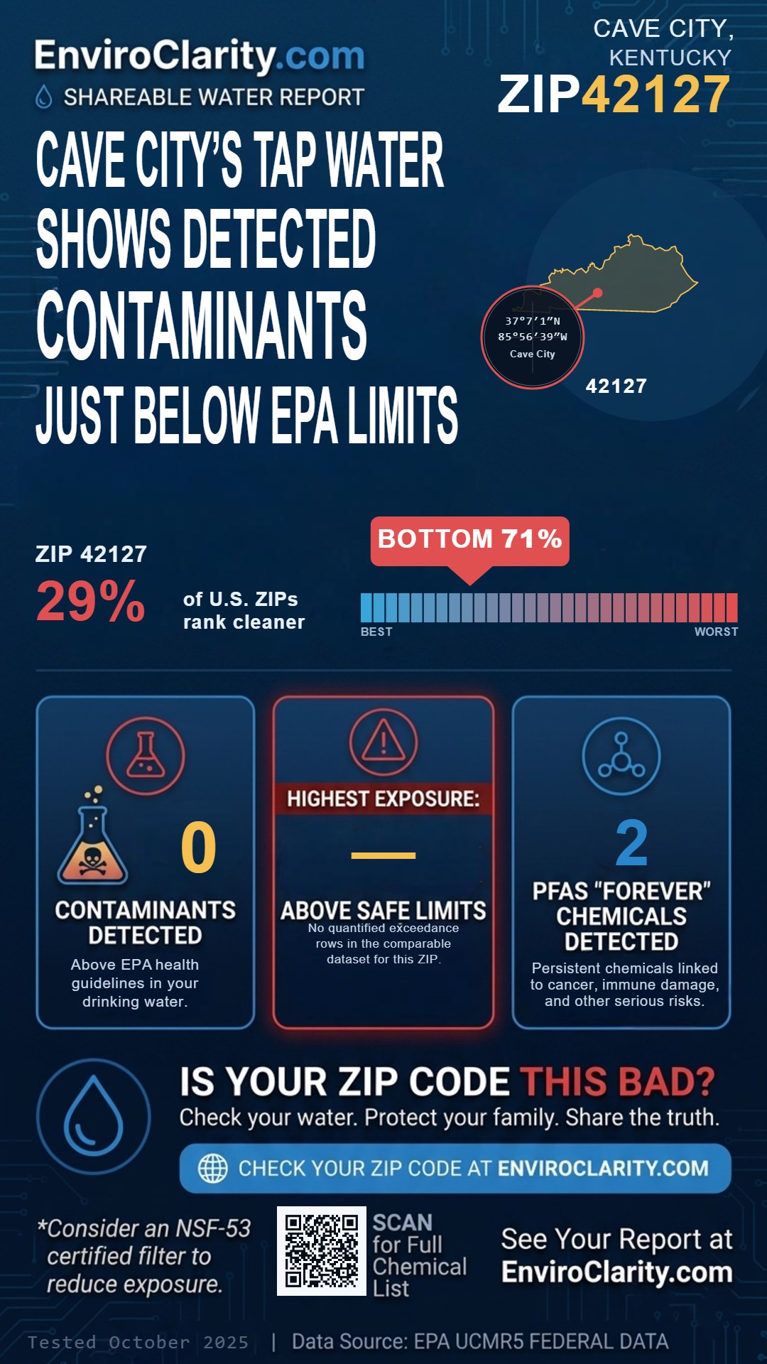 42127 water quality report infographic